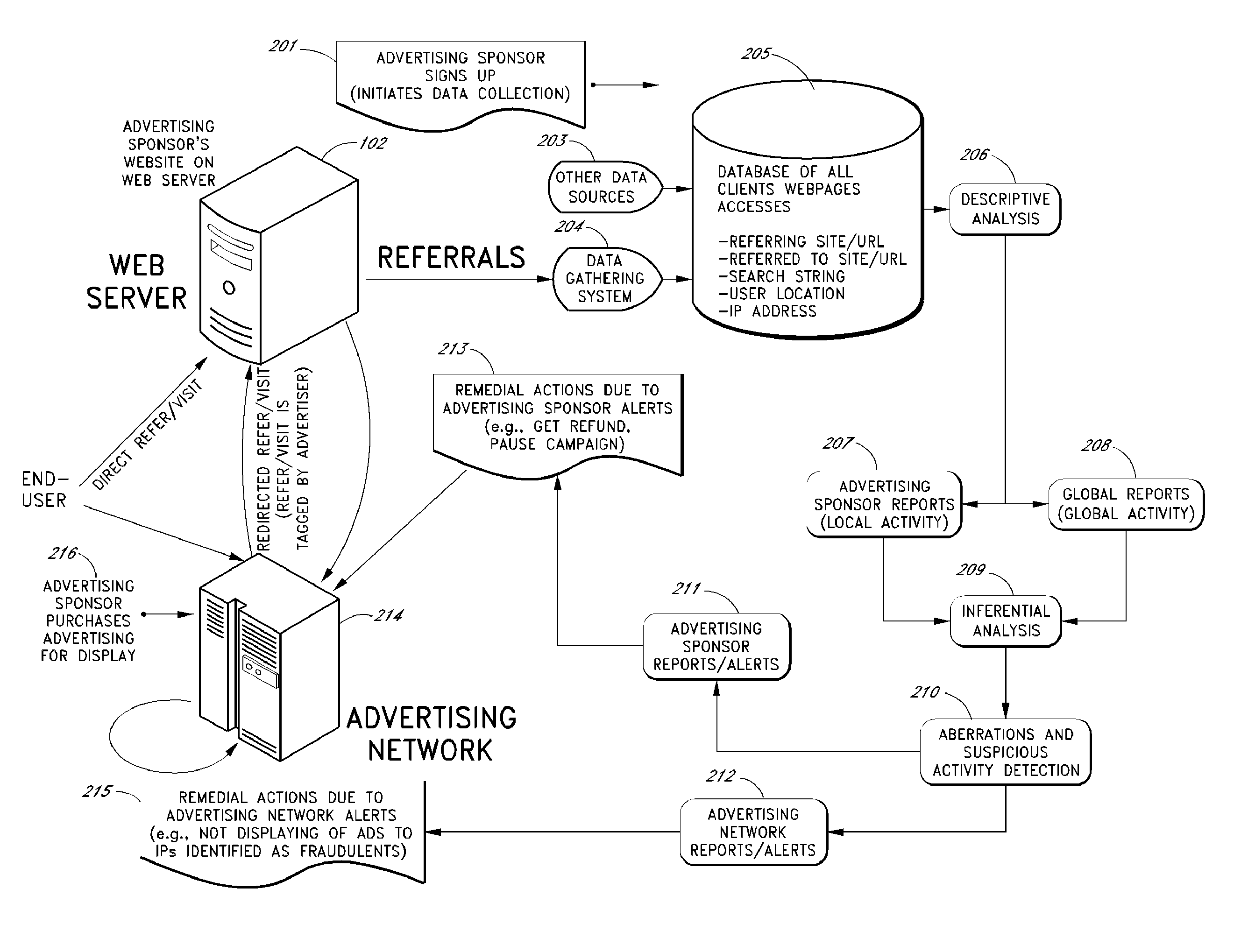 Click-Fraud-Detection.png