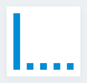 Simple bar chart demonstrating first-click attribution, where the first interaction gets full credit.