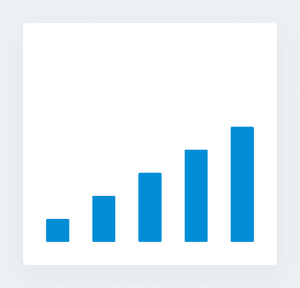 Bar chart illustrating time decay modeling, where later interactions receive more credit than earlier ones.