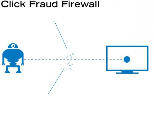 Illustration showing a robot (representing click fraud) and a computer, separated by a dashed line symbolizing a firewall. The image explains why firewalls are ineffective against well-organized and distributed click fraud attacks.