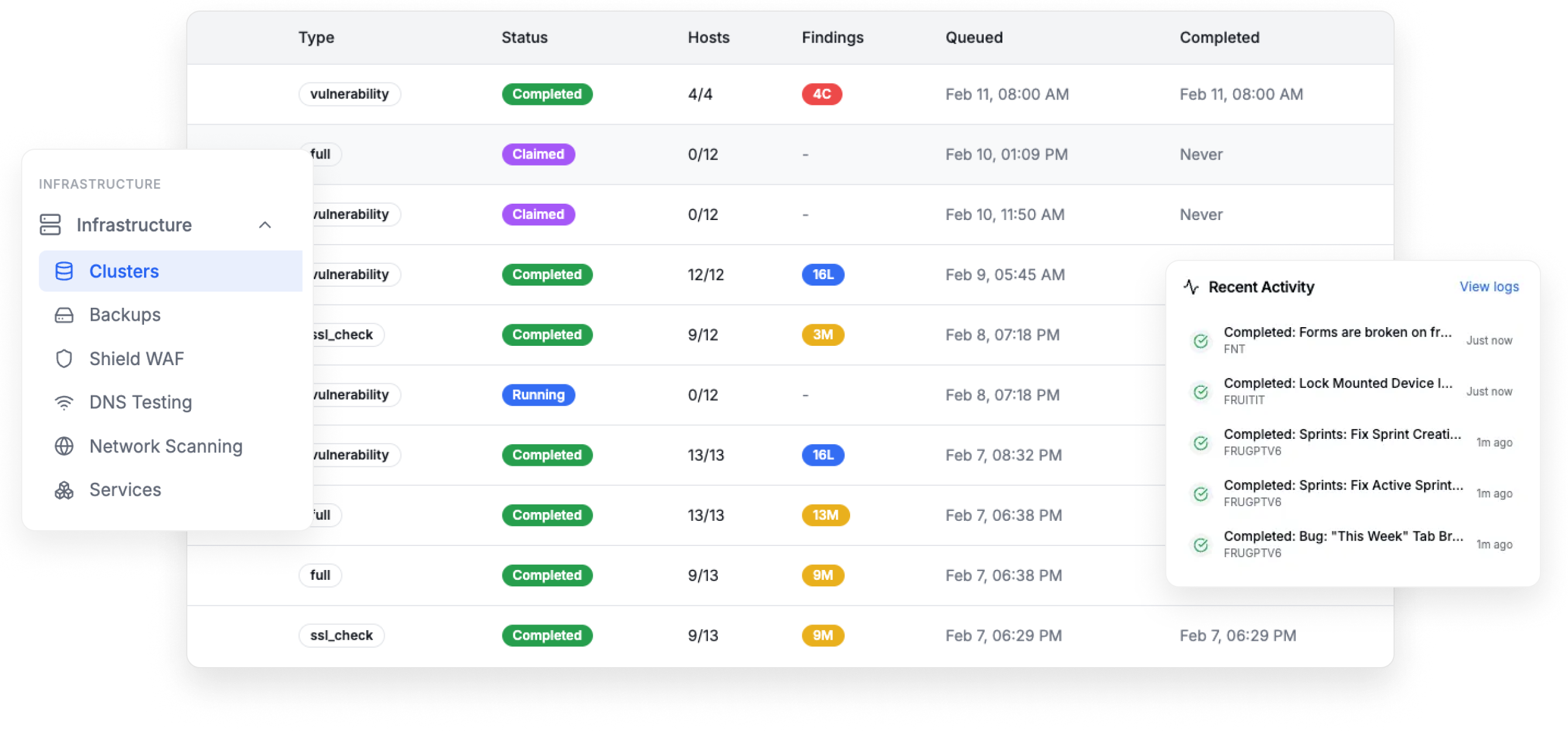 FruGPT enterprise AI platform dashboard
