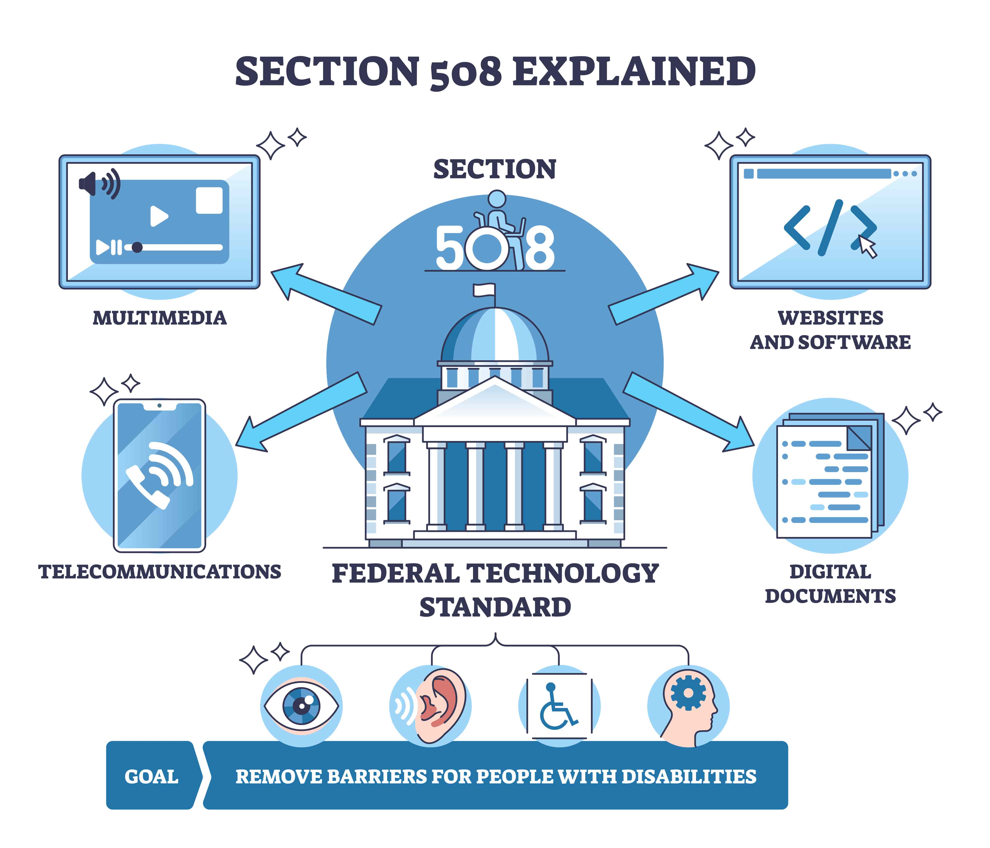 The April 24, 2026 ADA Compliance Deadline Is Here: What Government Agencies Need to Know About PDF Accessibility